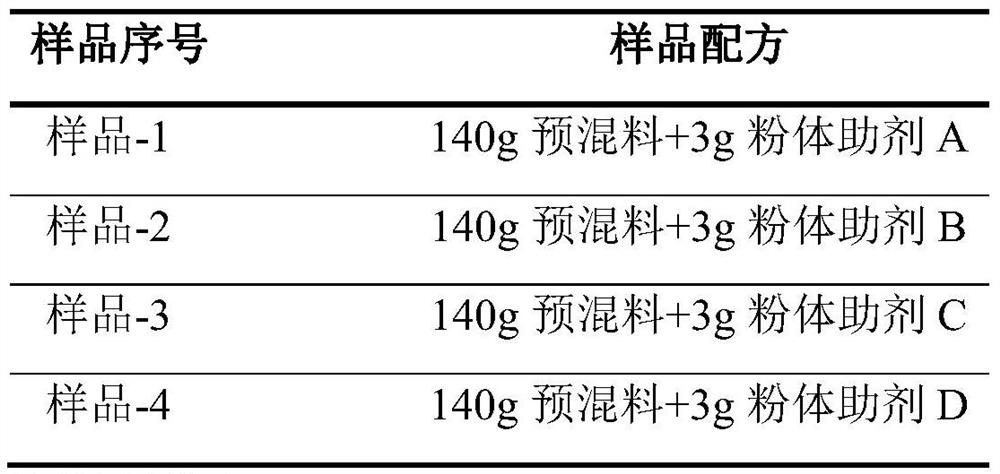 Method for laboratory verification of dispersibility of soft pvc powder additives based on calcium stearate and soybean oil