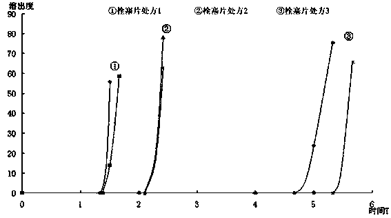 Timed controlled-release amlodipine capsule and preparation method thereof