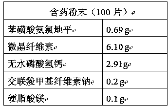 Timed controlled-release amlodipine capsule and preparation method thereof