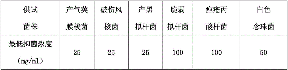 Oolong shampoo shower gel and preparation method thereof