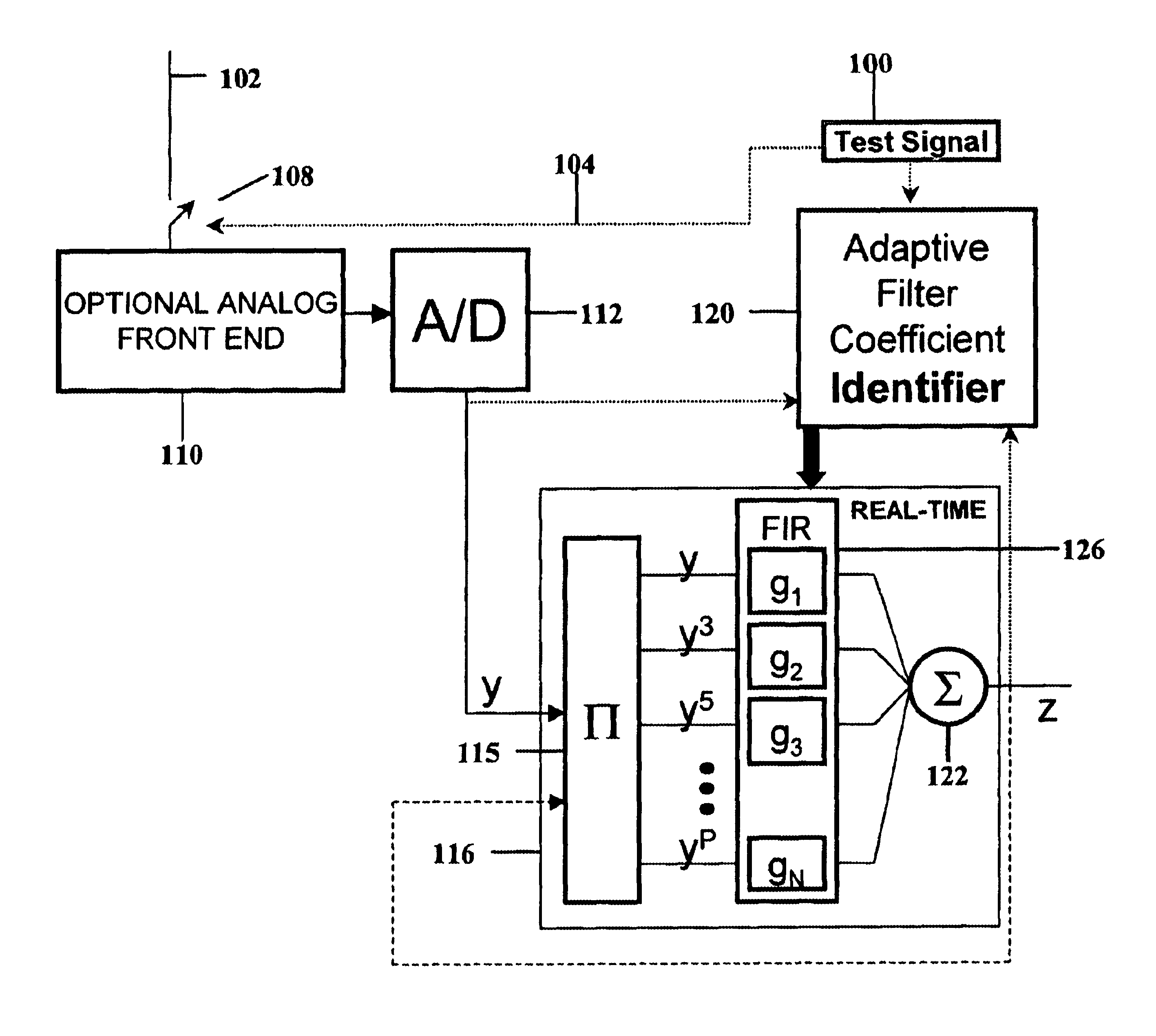 Highly linear analog-to-digital conversion system and method thereof