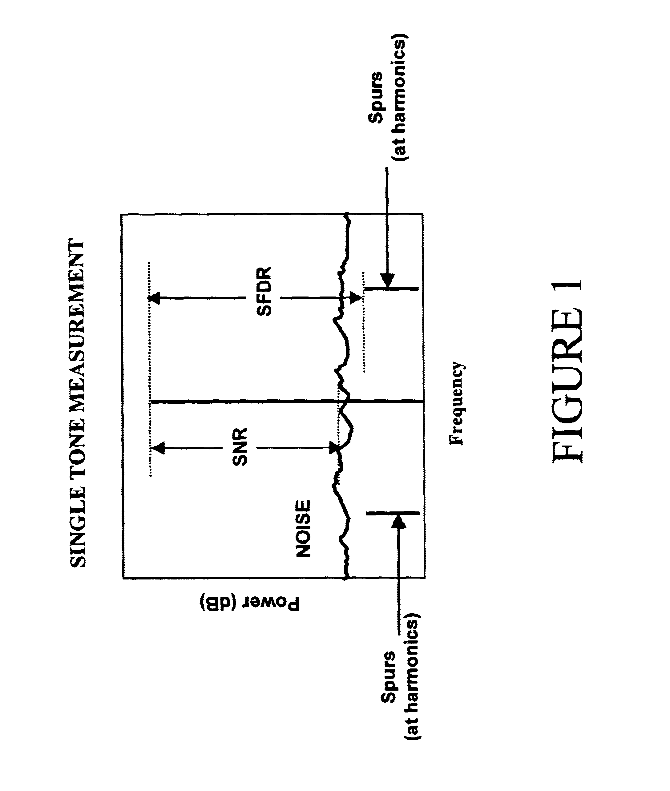 Highly linear analog-to-digital conversion system and method thereof