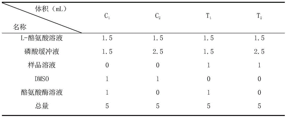 Beauty soap capable of removing freckles and whitening, and preparation method thereof