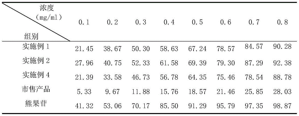 Beauty soap capable of removing freckles and whitening, and preparation method thereof