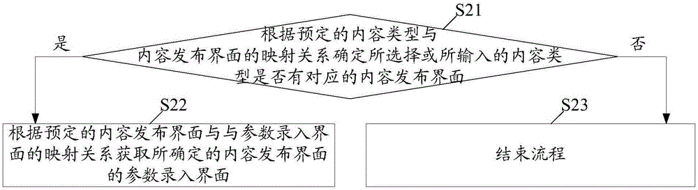 Content issue management method and content distribution terminal