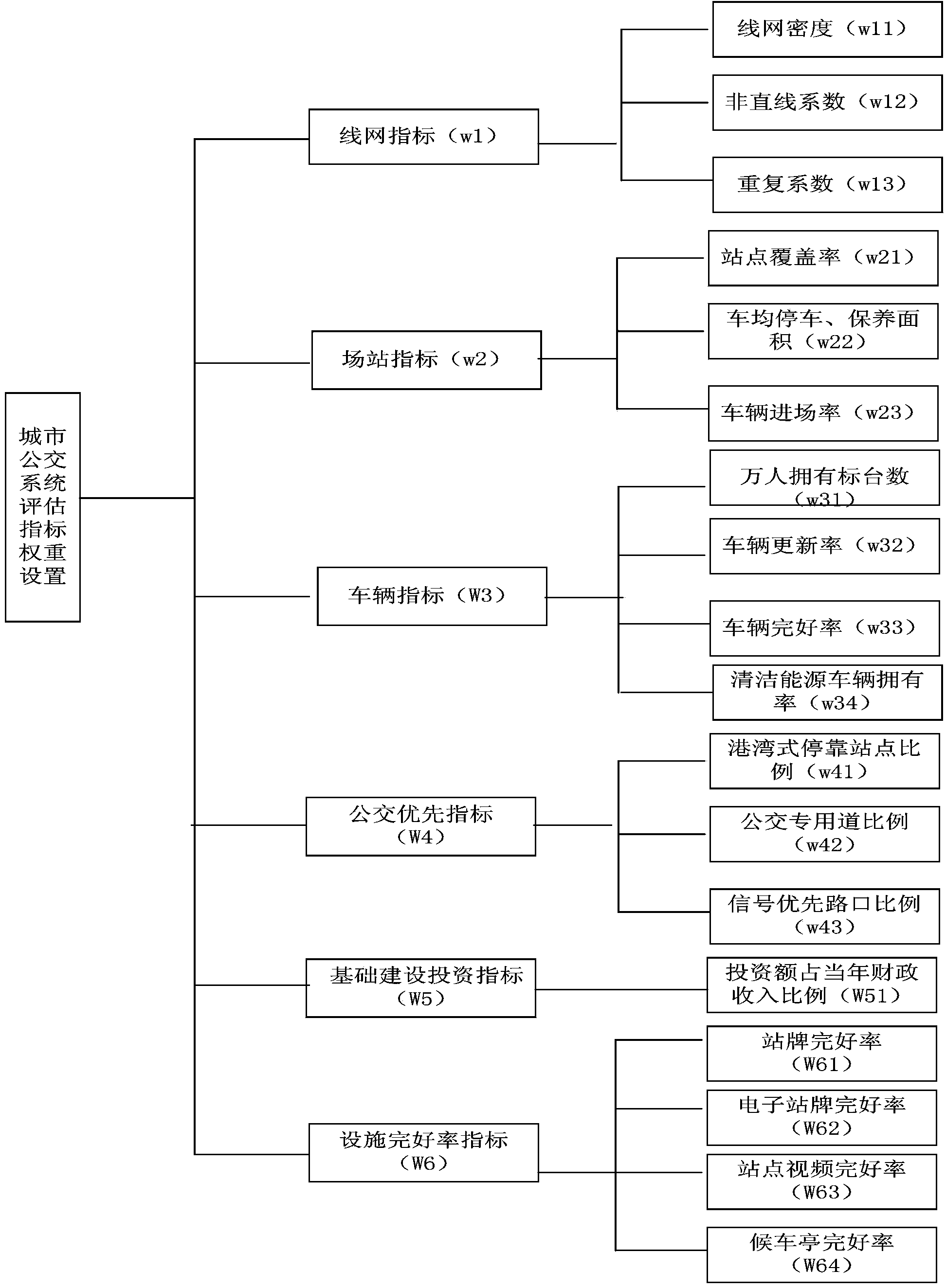 Novel urban public transportation system improvement method