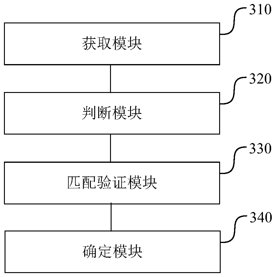 Maintenance request processing method and device and electronic equipment