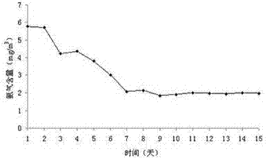 Novel environmental modifier for livestock housing as well as preparation method and application of novel environmental modifier