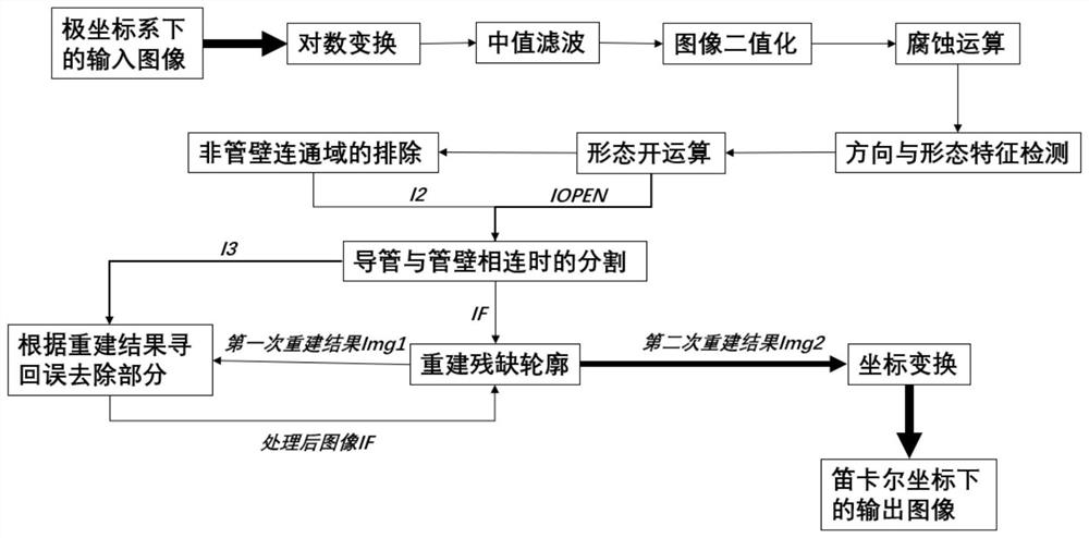 IV-OCT blood vessel contour recognition method based on uniqueness of tube wall connected domain