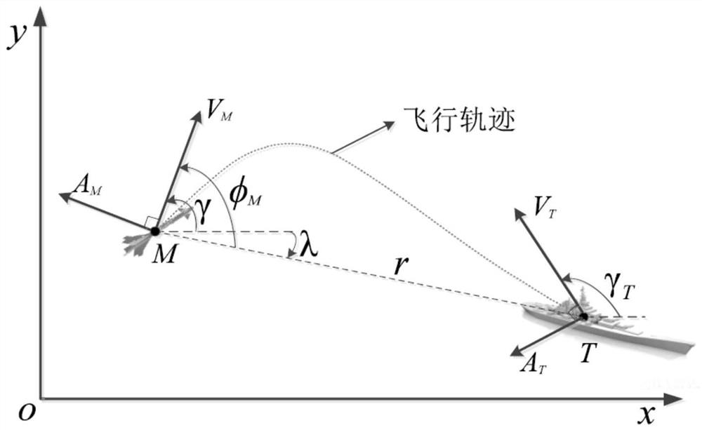 A Design Method of Attack Time Constrained Guidance Law for Intercepting Maneuvering Targets