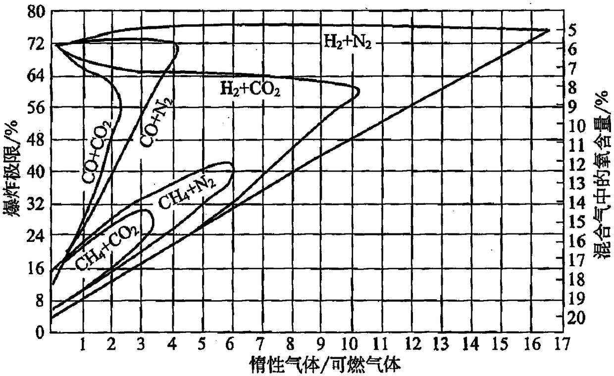 A hydrogen mixed gas explosion source item estimation method for a high-level waste liquid storage tank