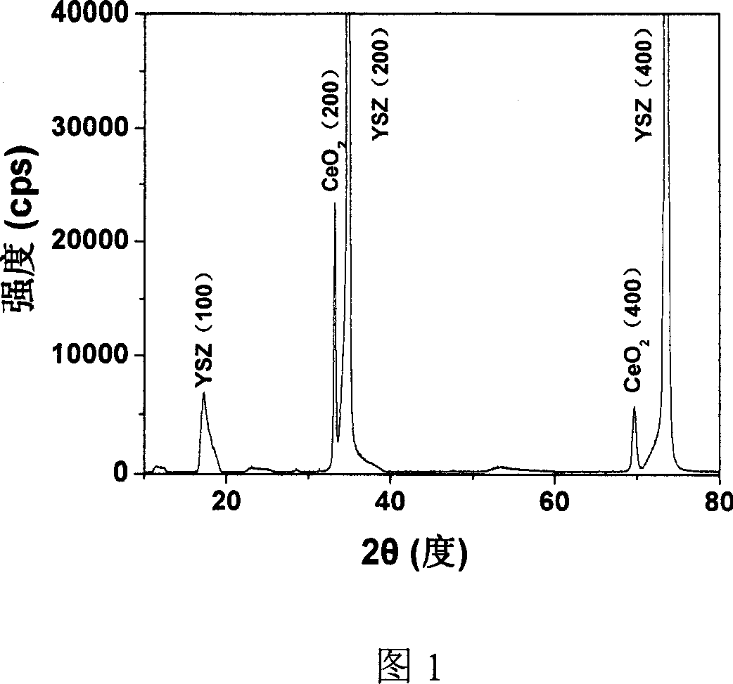 Preparation of double axial structured CeO2 film from inorganic salt as raw material by liquid phase chemical process