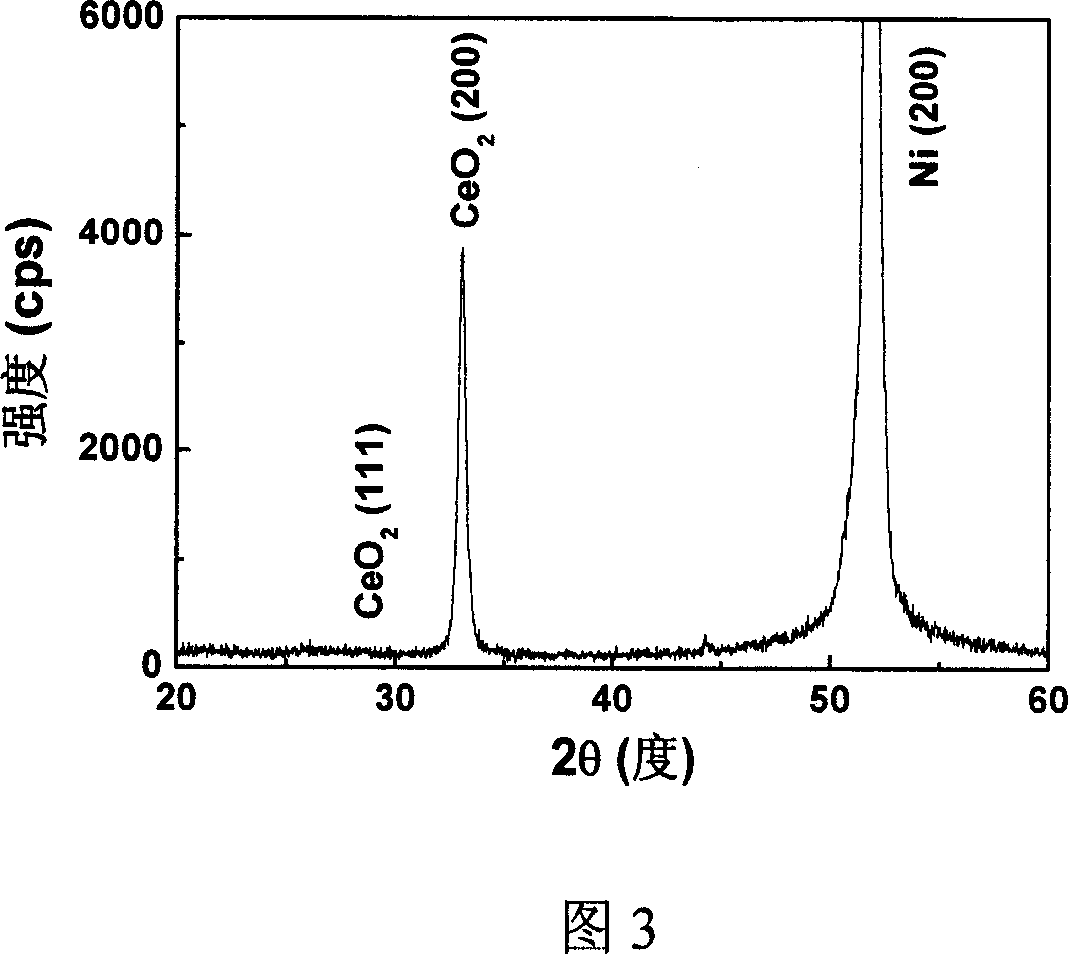 Preparation of double axial structured CeO2 film from inorganic salt as raw material by liquid phase chemical process