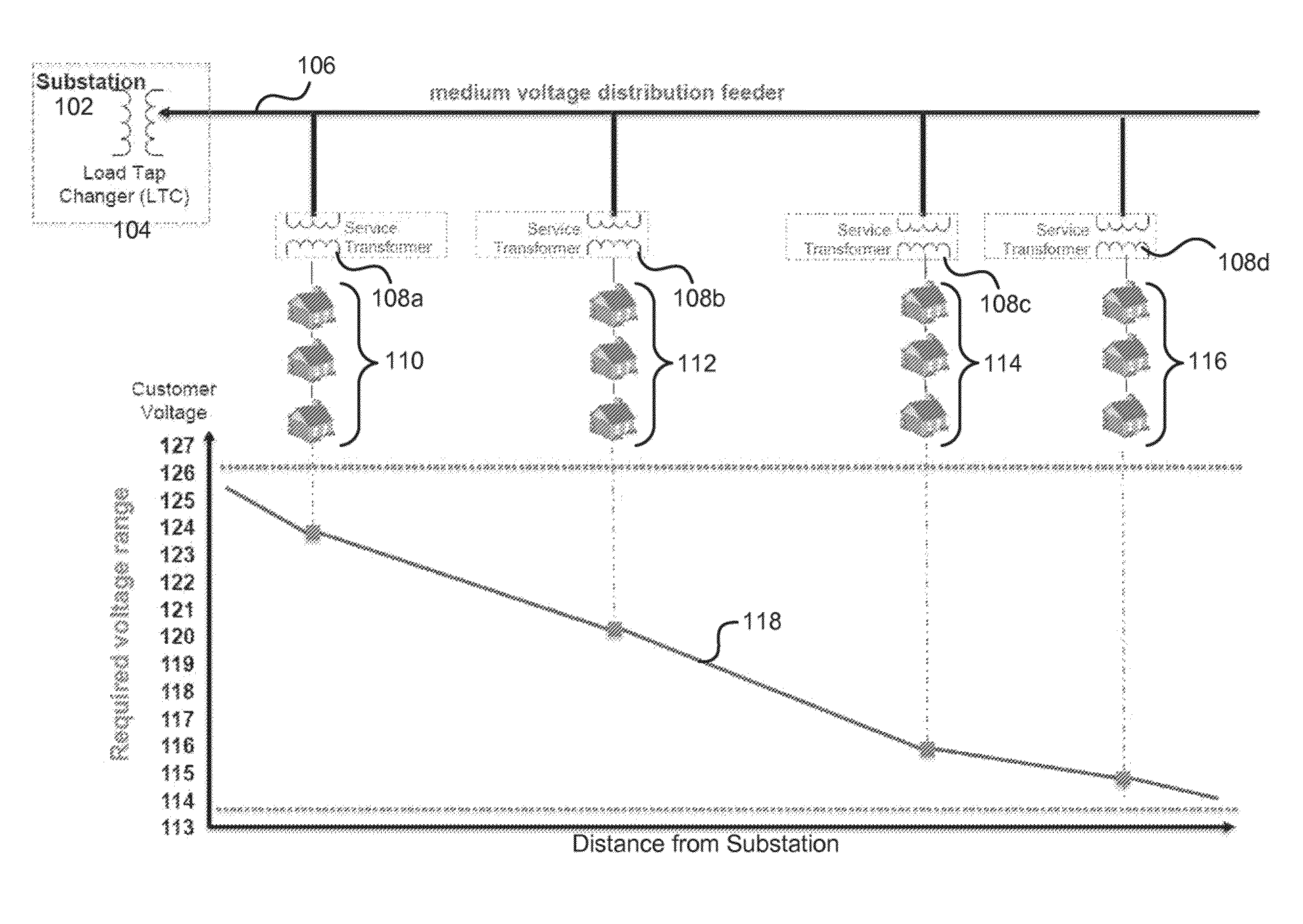 Systems and methods for edge of network voltage control of a power grid