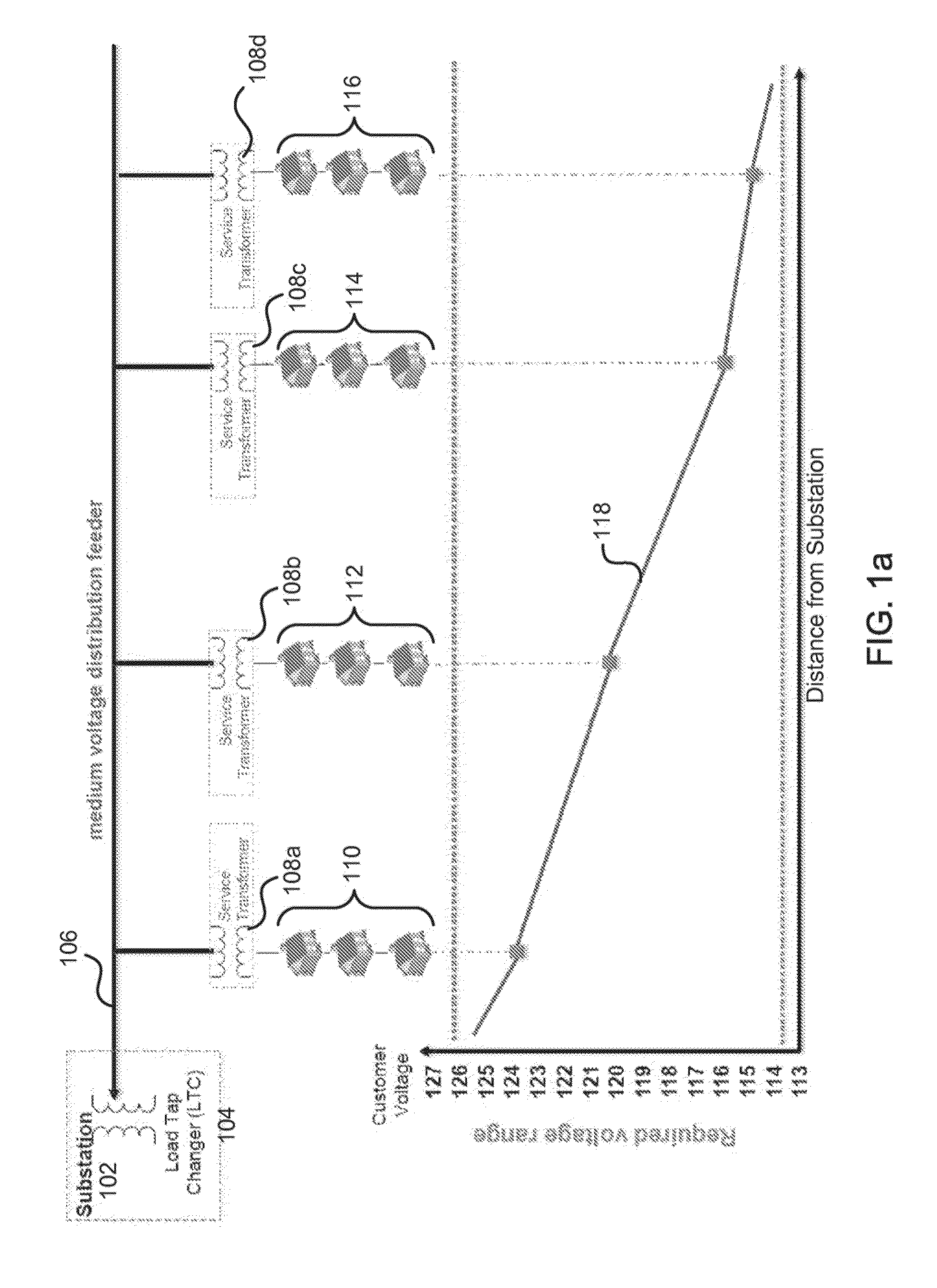 Systems and methods for edge of network voltage control of a power grid