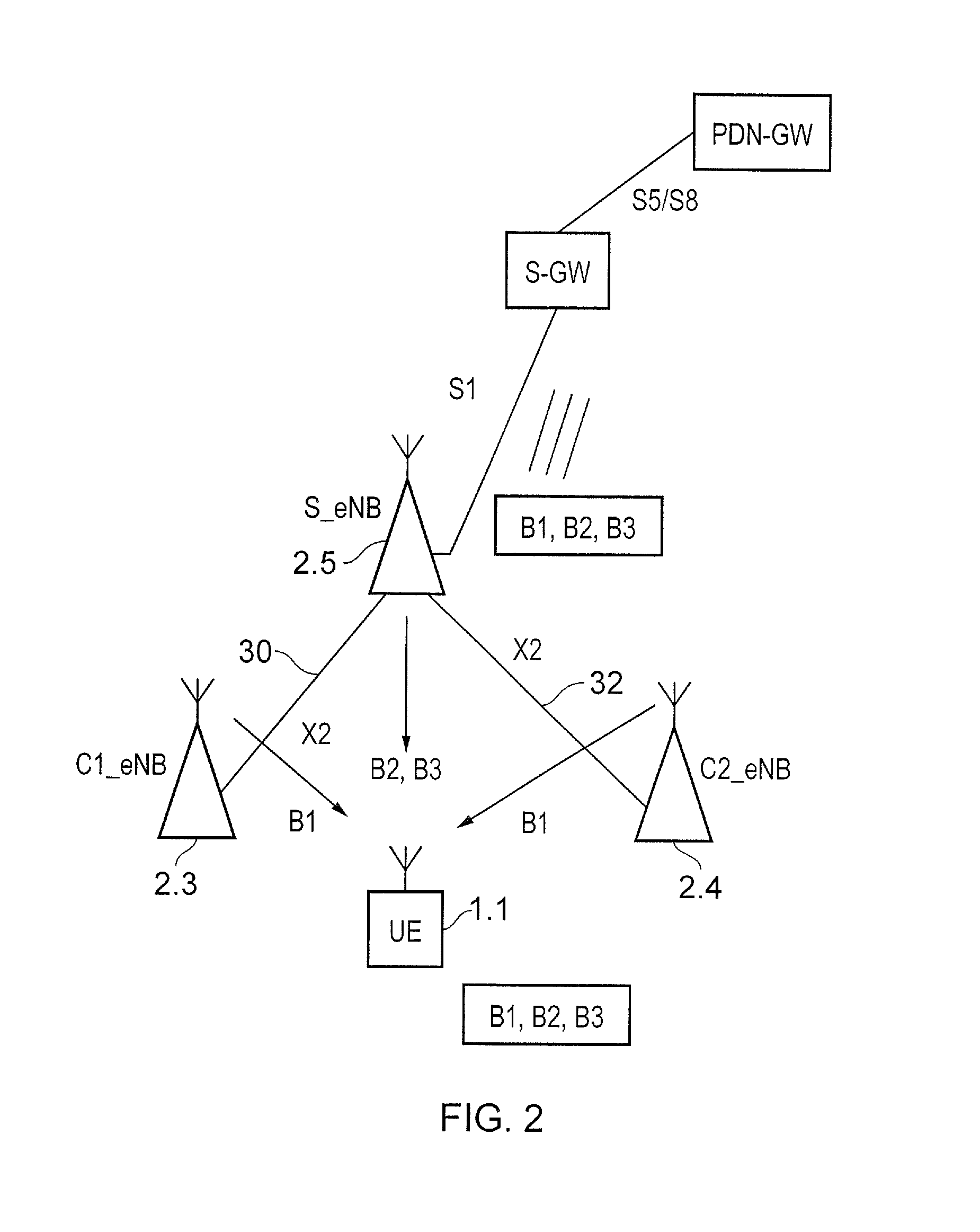 Mobile communications network, infrastructure equipment and method