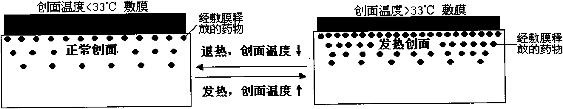 Temperature sensitive wound face dressing film and preparation method thereof