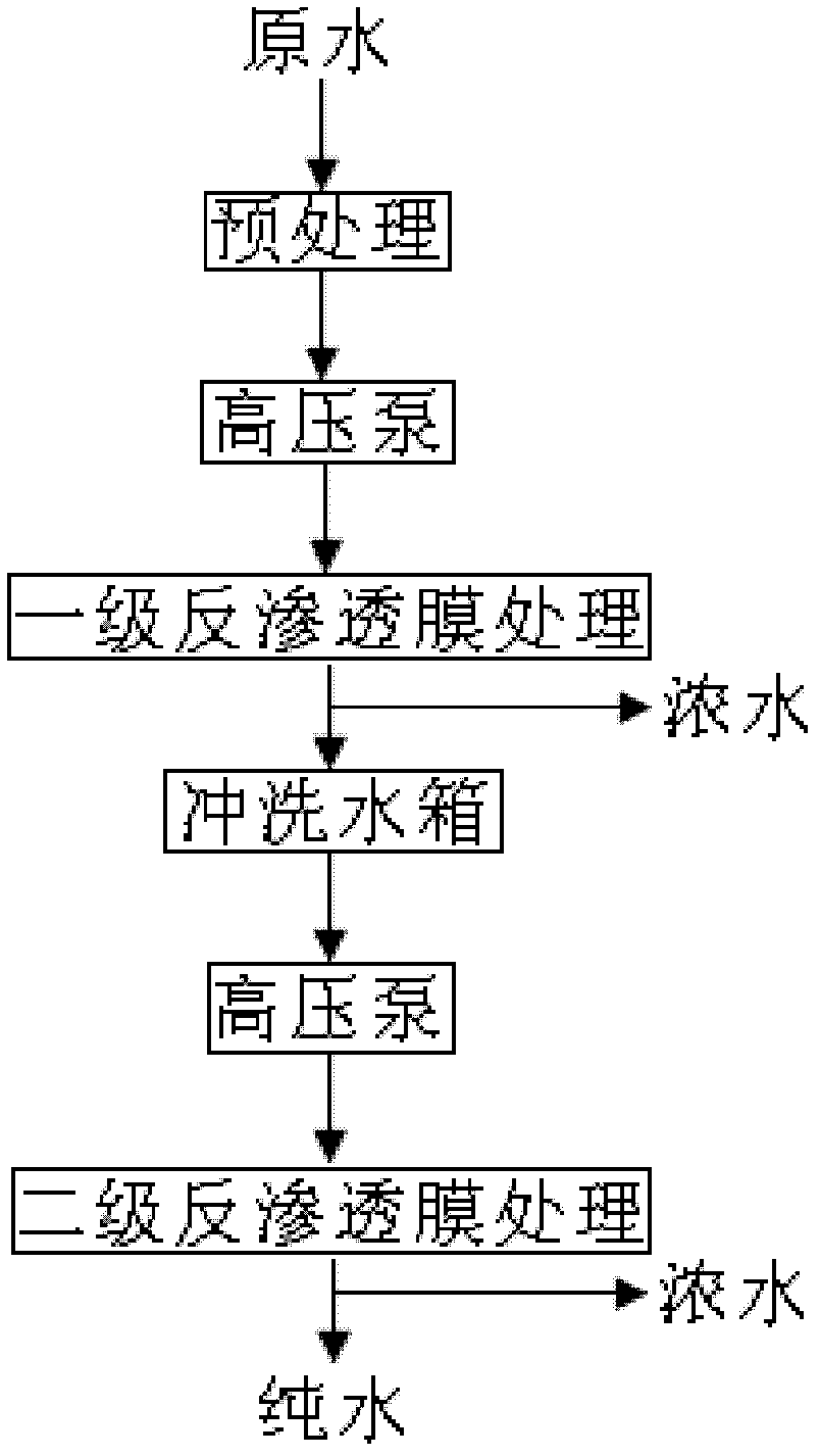 Cleaning agent composition and cleaning method for reverse osmosis membrane