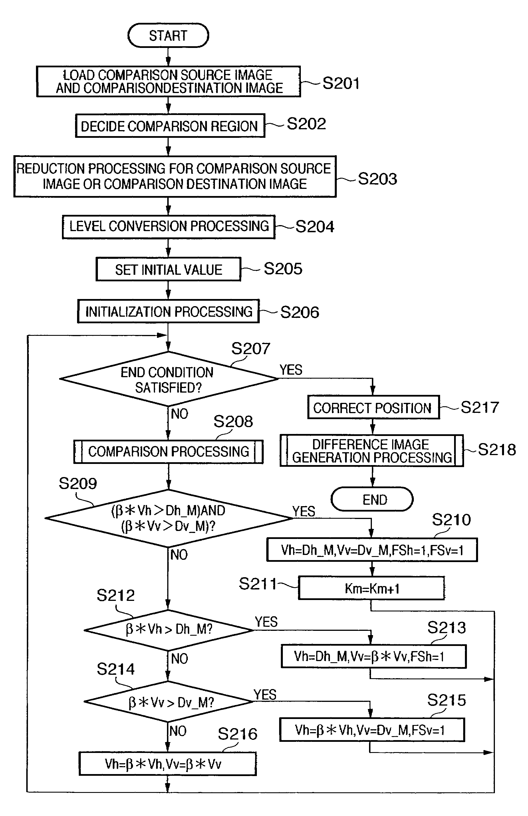 Image processing apparatus, method therefor, and program