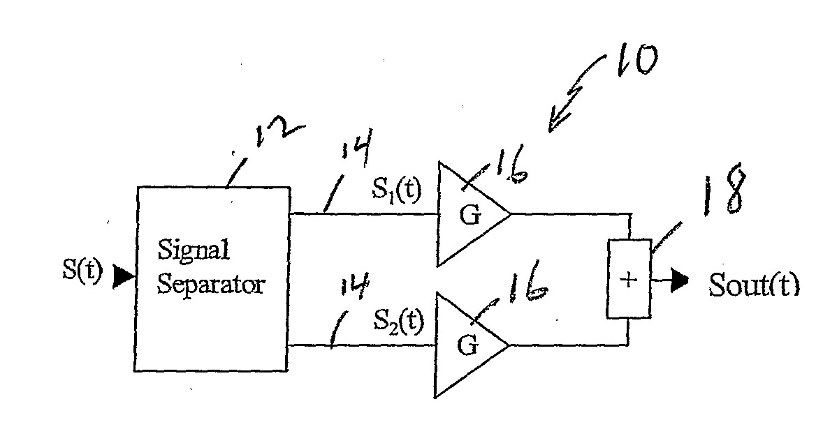 High efficiency rf transmitter system using non-linear amplifiers