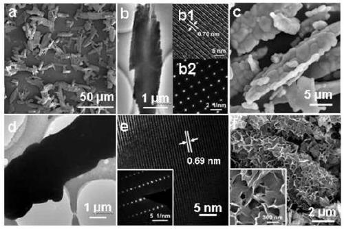 Method for preparing metal oxide multistage structure by MOF-derived bimetallic oxide template