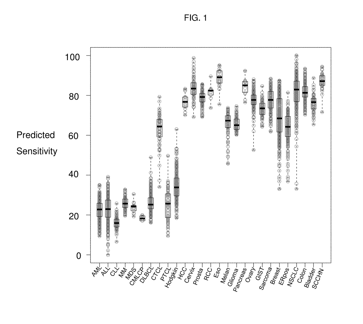 Methods for predicting drug responsiveness in cancer patients