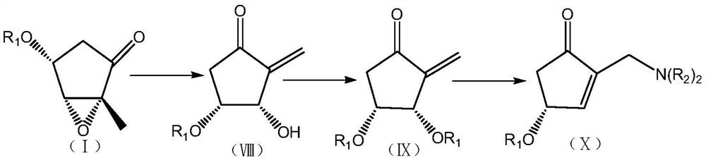 Novel preparation method and intermediate of prostaglandin