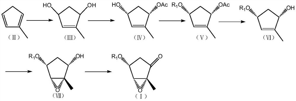 Novel preparation method and intermediate of prostaglandin