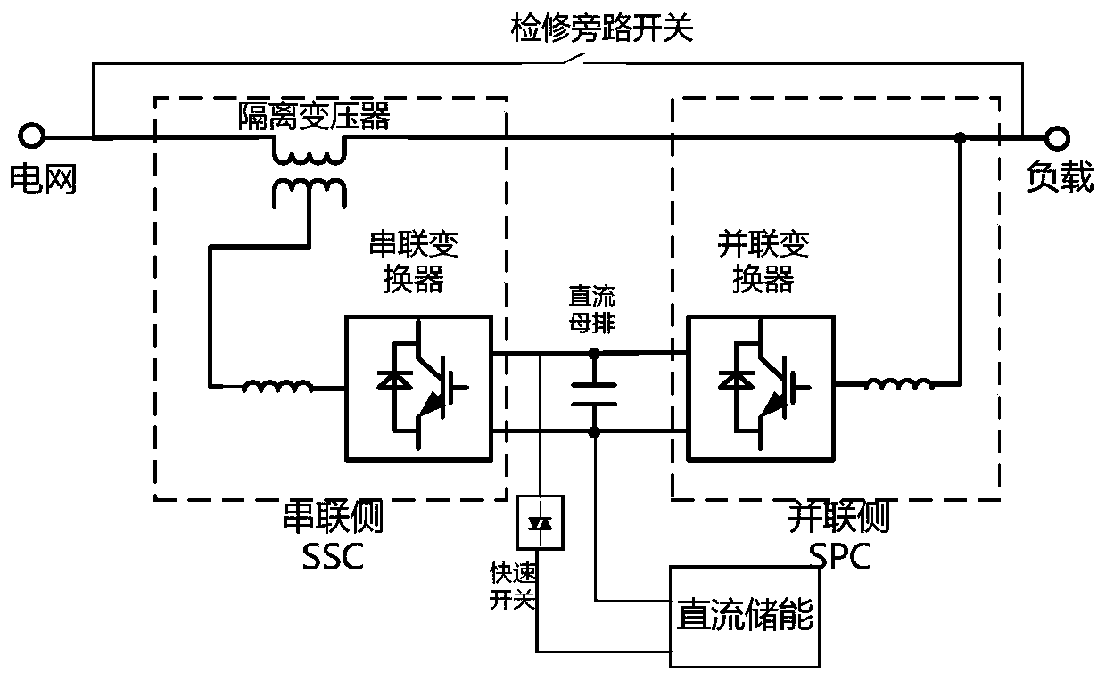 A real-time online comprehensive compensation device and method for distribution network voltage sag