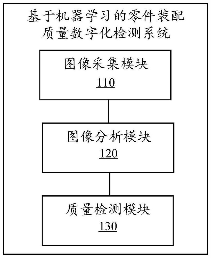 Part assembly quality digital detection system and method based on machine learning