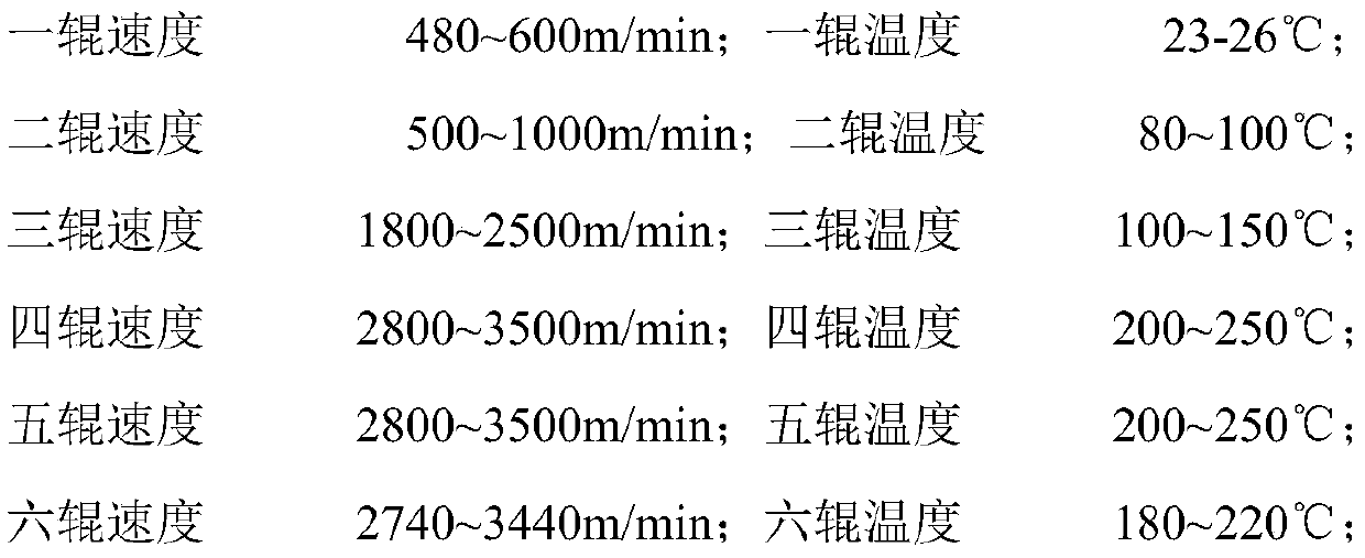 Polyester flame-retardant canvas and preparation method thereof