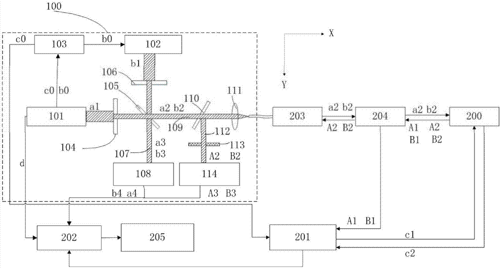 Multimode imaging system and imaging method thereof