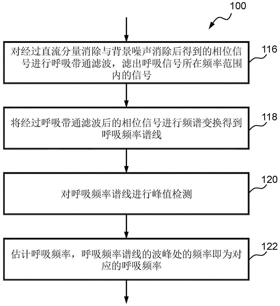 Signal processing method for health monitoring and signal processing device