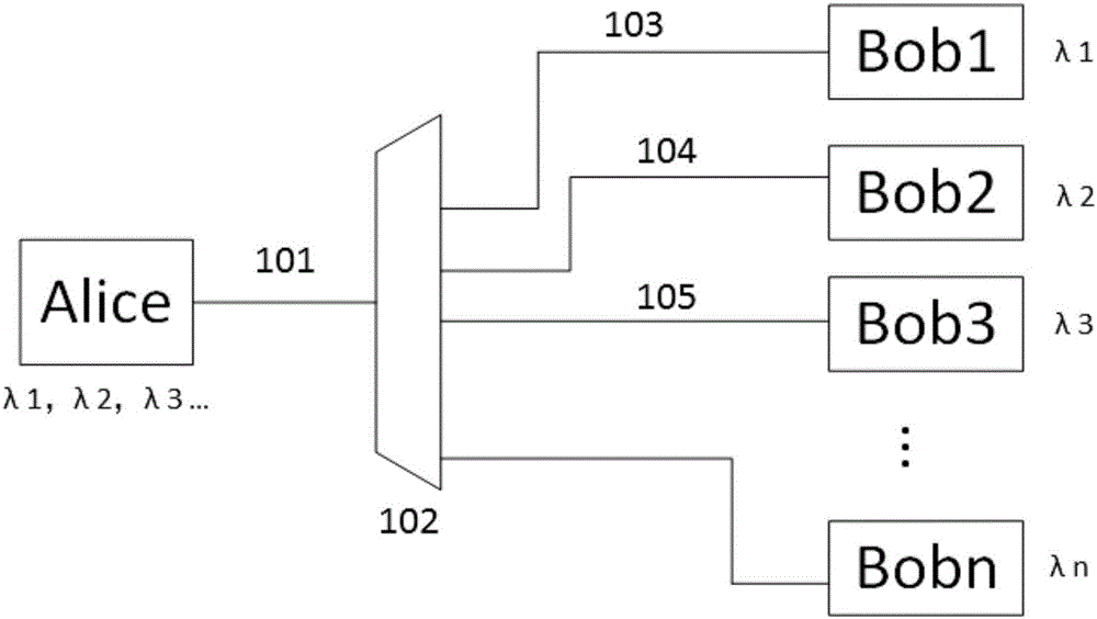 Phase-polarization multi-freedom-degree-modulation QKD network system and method