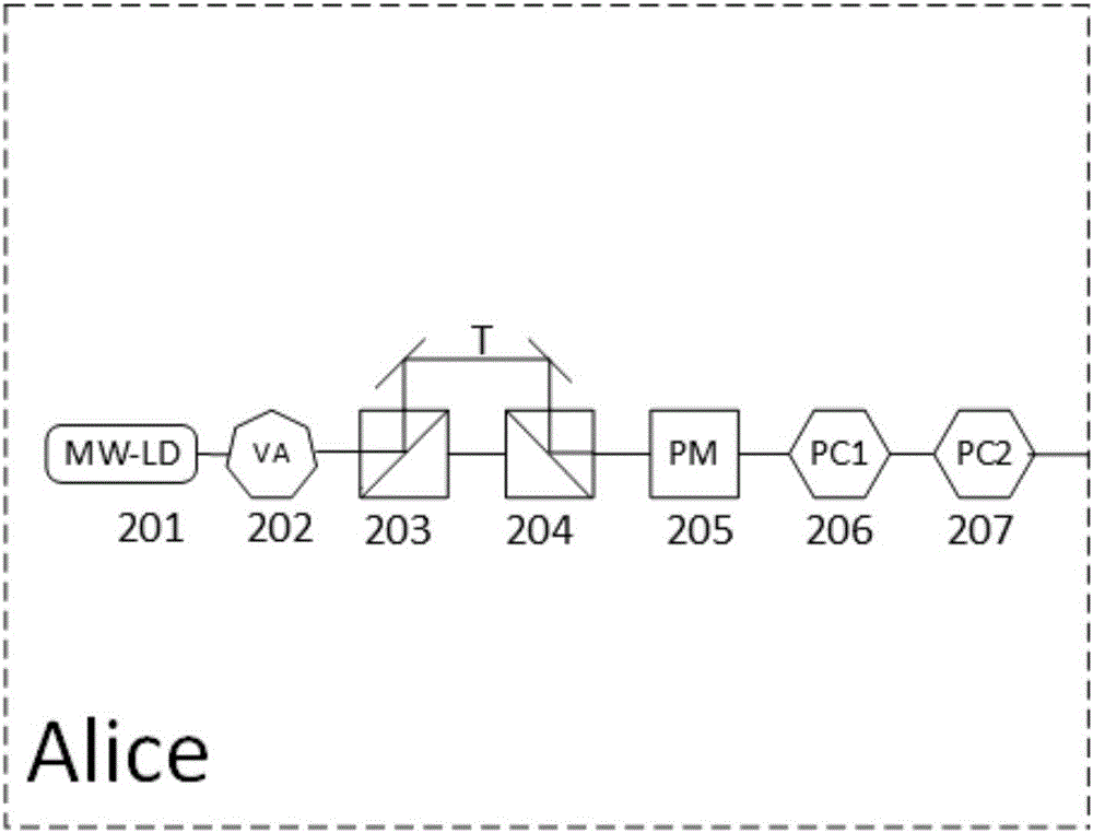 Phase-polarization multi-freedom-degree-modulation QKD network system and method