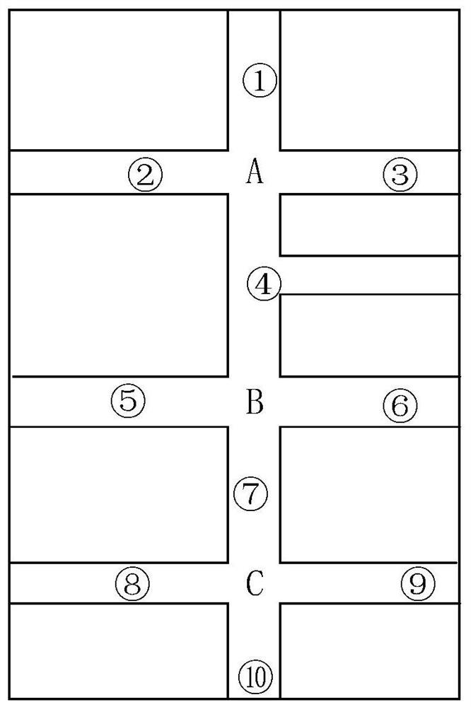 Phase timing optimization method for regional control based on lane saturation