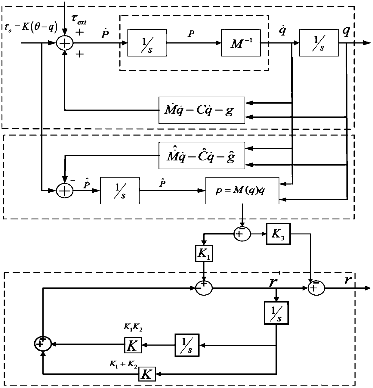 Mechanical arm safety collision strategy based on external force observer