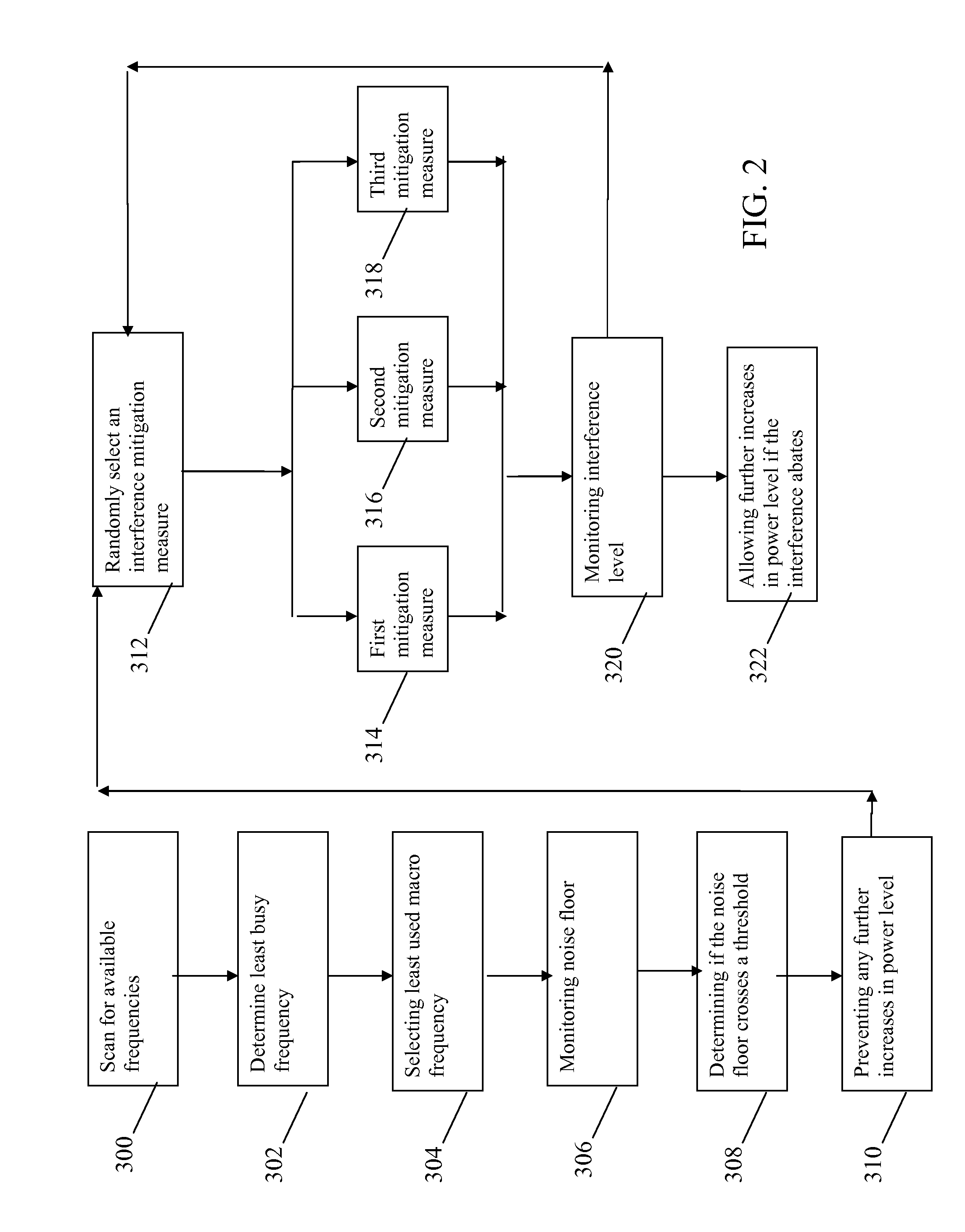 Optimizing power settings in a communication system to mitgate interference