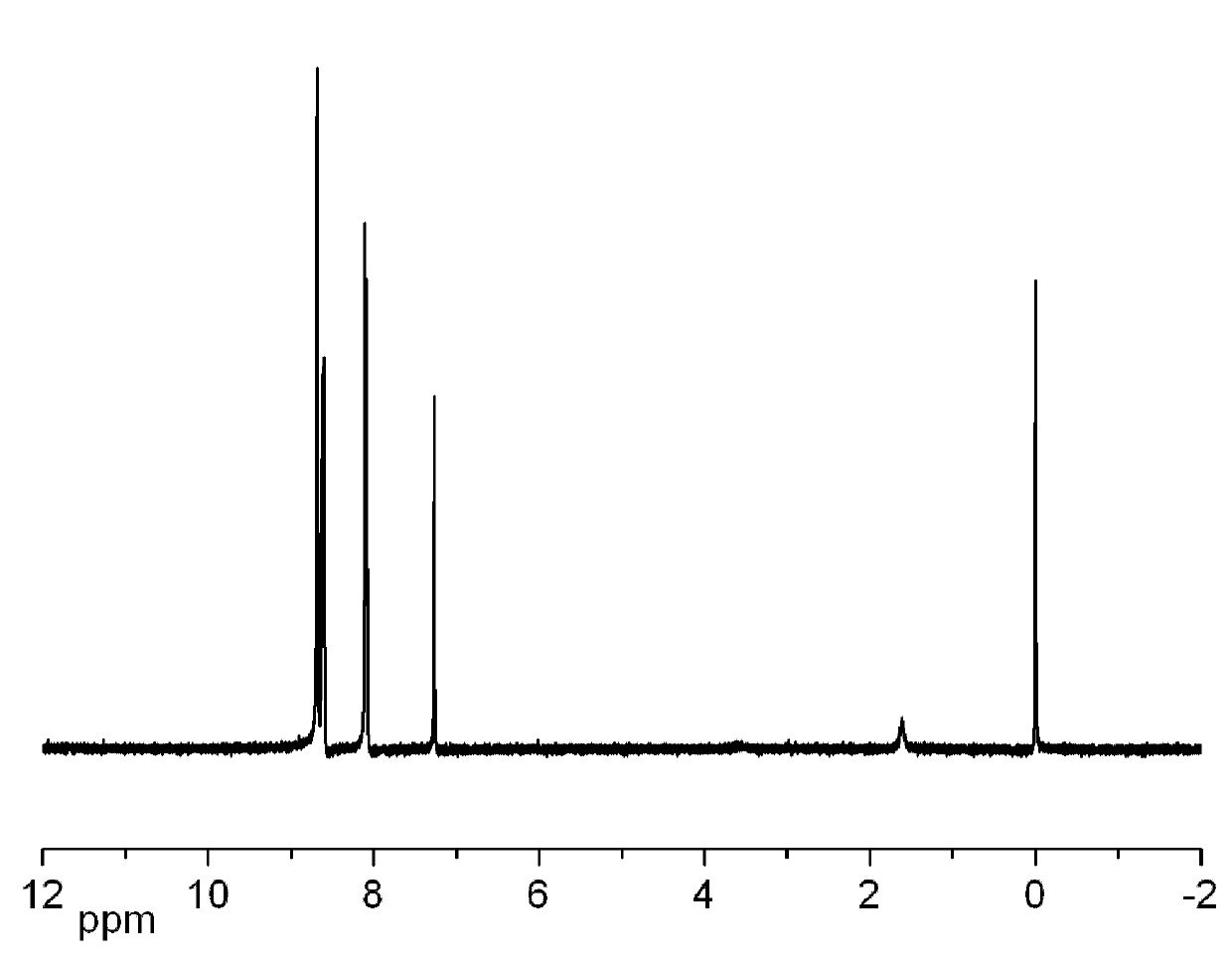 Synthetic method of benzene dinitrile or substituted benzene dinitrile