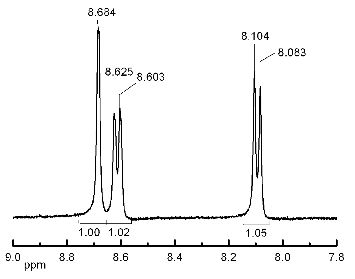 Synthetic method of benzene dinitrile or substituted benzene dinitrile