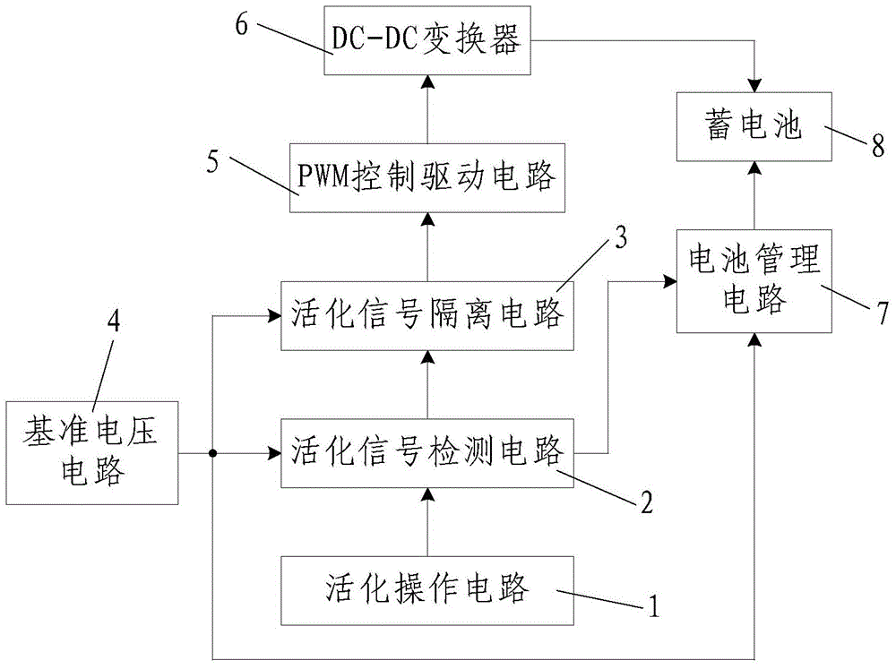 Uninterruptible DC power supply battery activation control circuit and design method thereof