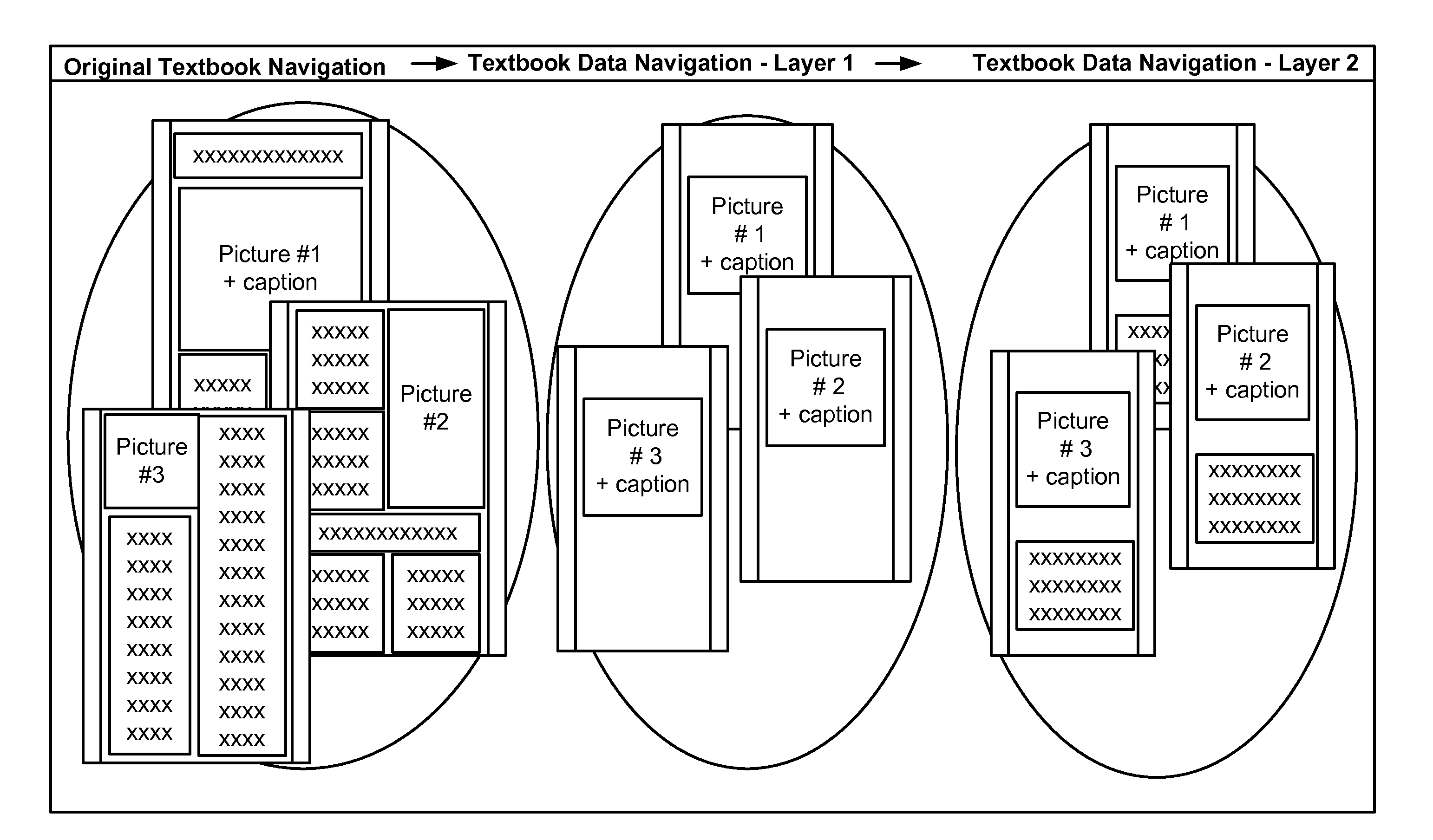 Data Visualization Based on Visual Object Elements