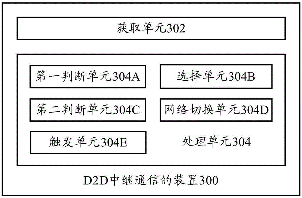 D2D (Device-to-Device) relaying communication method and device and terminal