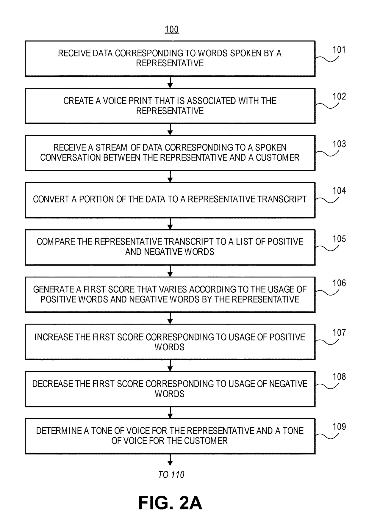 Voice and speech recognition for call center feedback and quality assurance