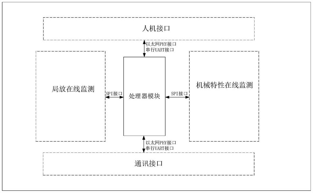 Intelligent power distribution network ring main unit on-line monitoring device