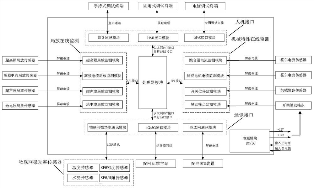 Intelligent power distribution network ring main unit on-line monitoring device