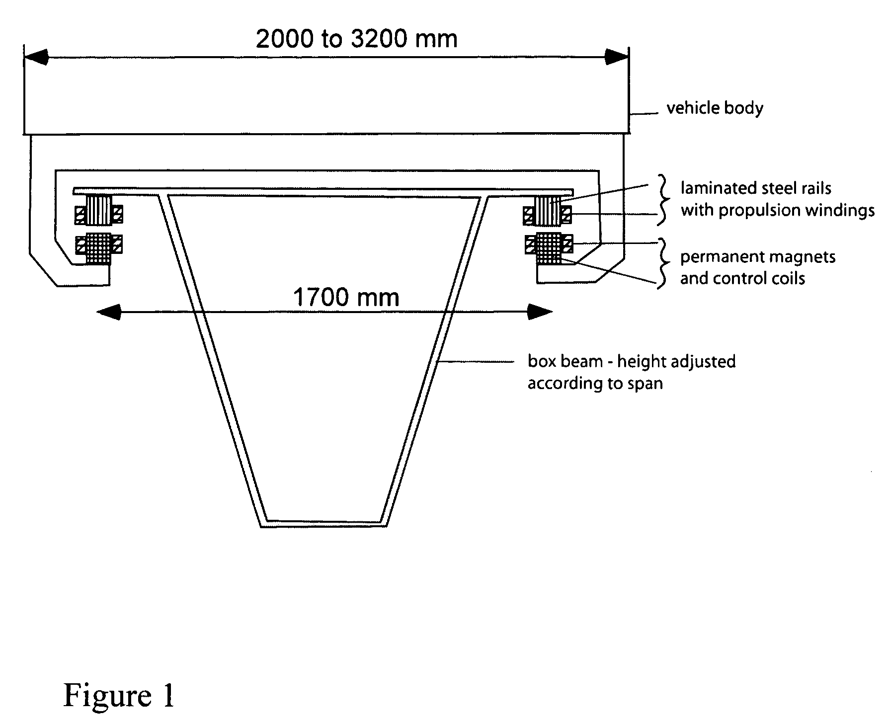 Suspending, guiding and propelling vehicles using magnetic forces