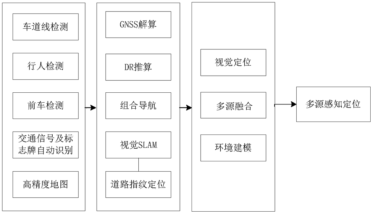 Multisource perception positioning system suitable for smart networked car