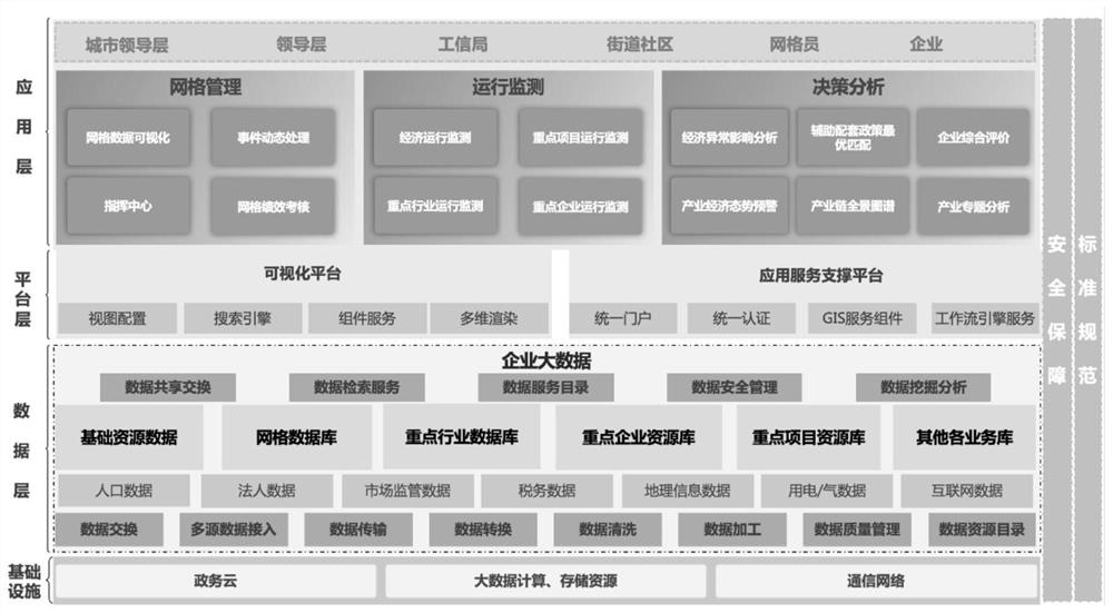 Gridded enterprise management service monitoring method