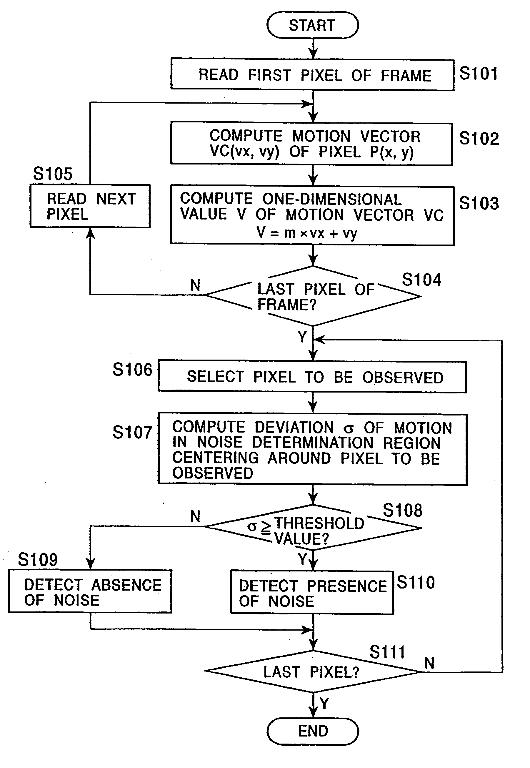 Image-data processing apparatus